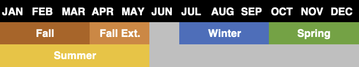 Filing Periods